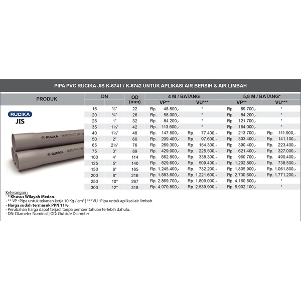 PIPA PVC RUCIKA JIS 5.8m - VU 2"